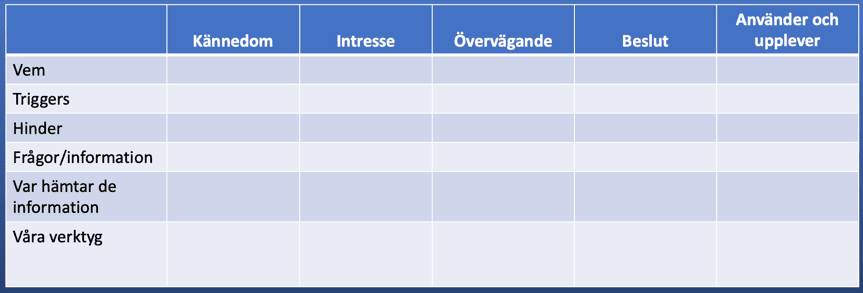 Exempel på köpresan