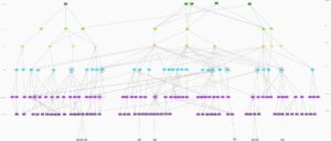 Attribute value mapping pch värdeträdet