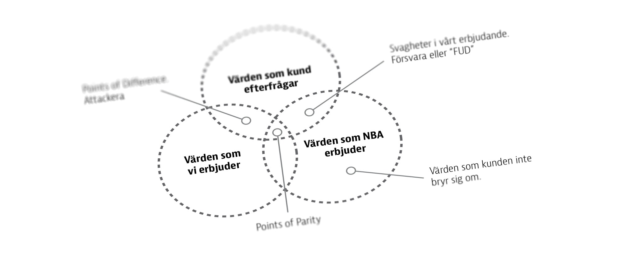 Positionering krävs för att hållbar marknadsföring