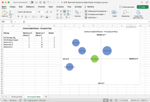 Få bättre grepp om dina konkurrenter och din marknad med perceptual mapping