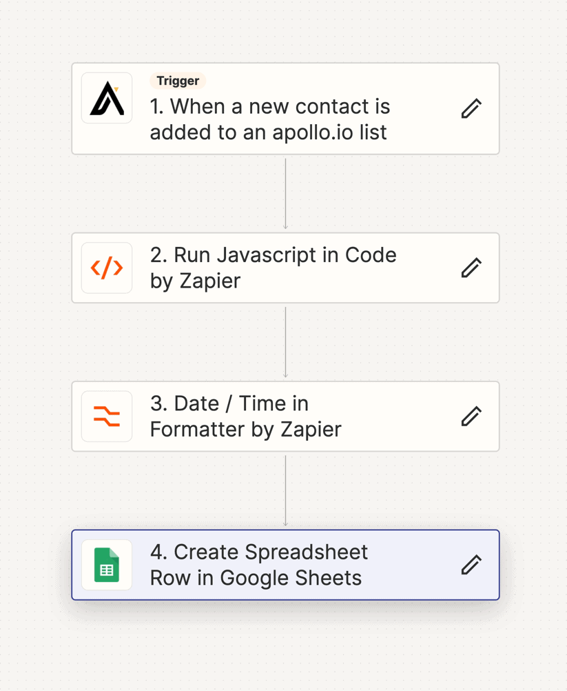 Håll koll på dina potentiella klienter. Google Sheets passar utmärkt för det.