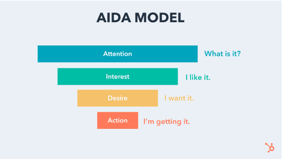 AIDA