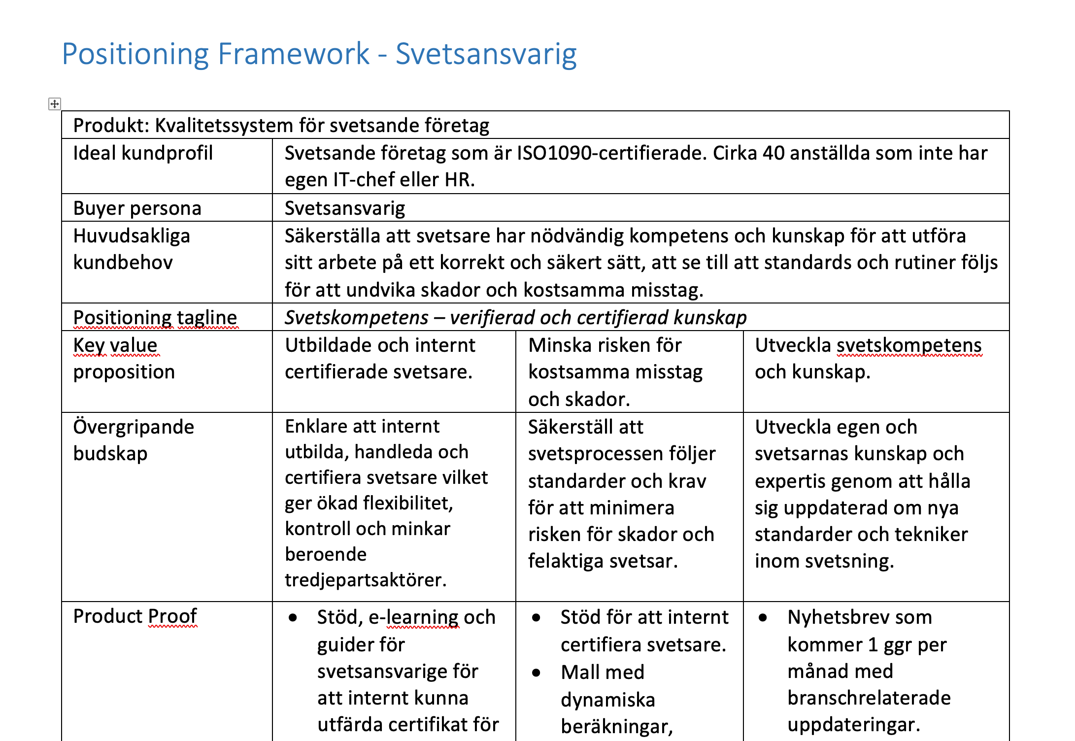 Exempel på positioning framework